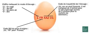 code oeufs